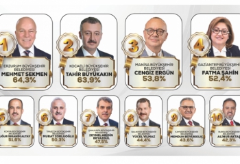 Yerel yönetimde zirvenin adı: Mehmet Sekmen